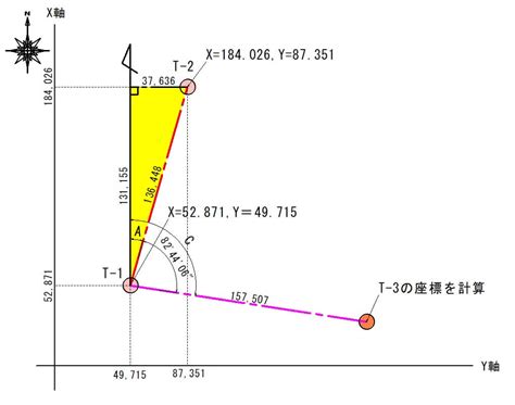 測量方位|座標を計算してみよう｜角度と距離から計算する現場 